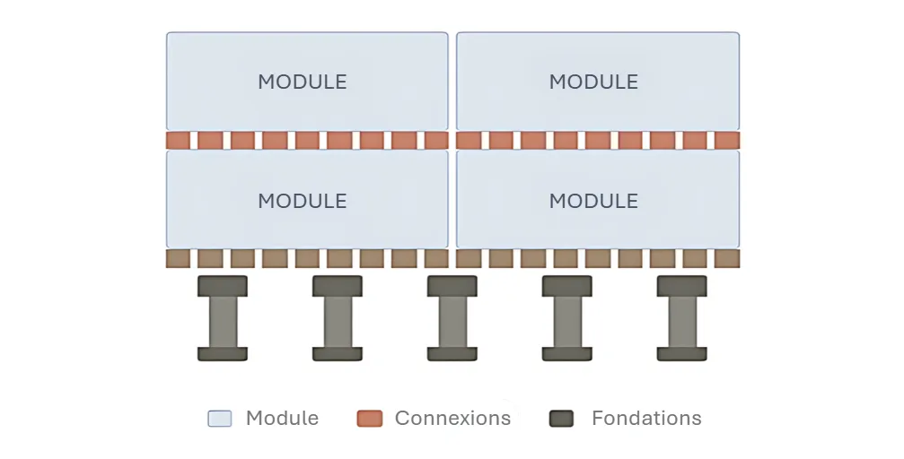shema du systeme de connexion et d'ancrage d'un bâtiment modulaire sur deux étages